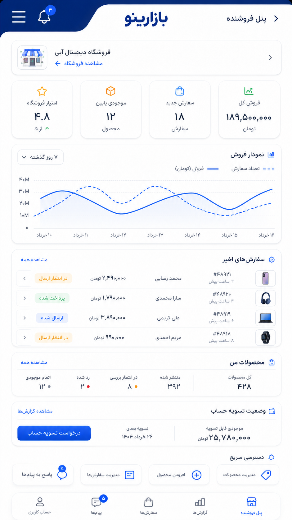 پنل فروشنده واکنش‌گرا - بازارینو؛ بازار چندفروشندگی هوشمند محصولات دیجیتال