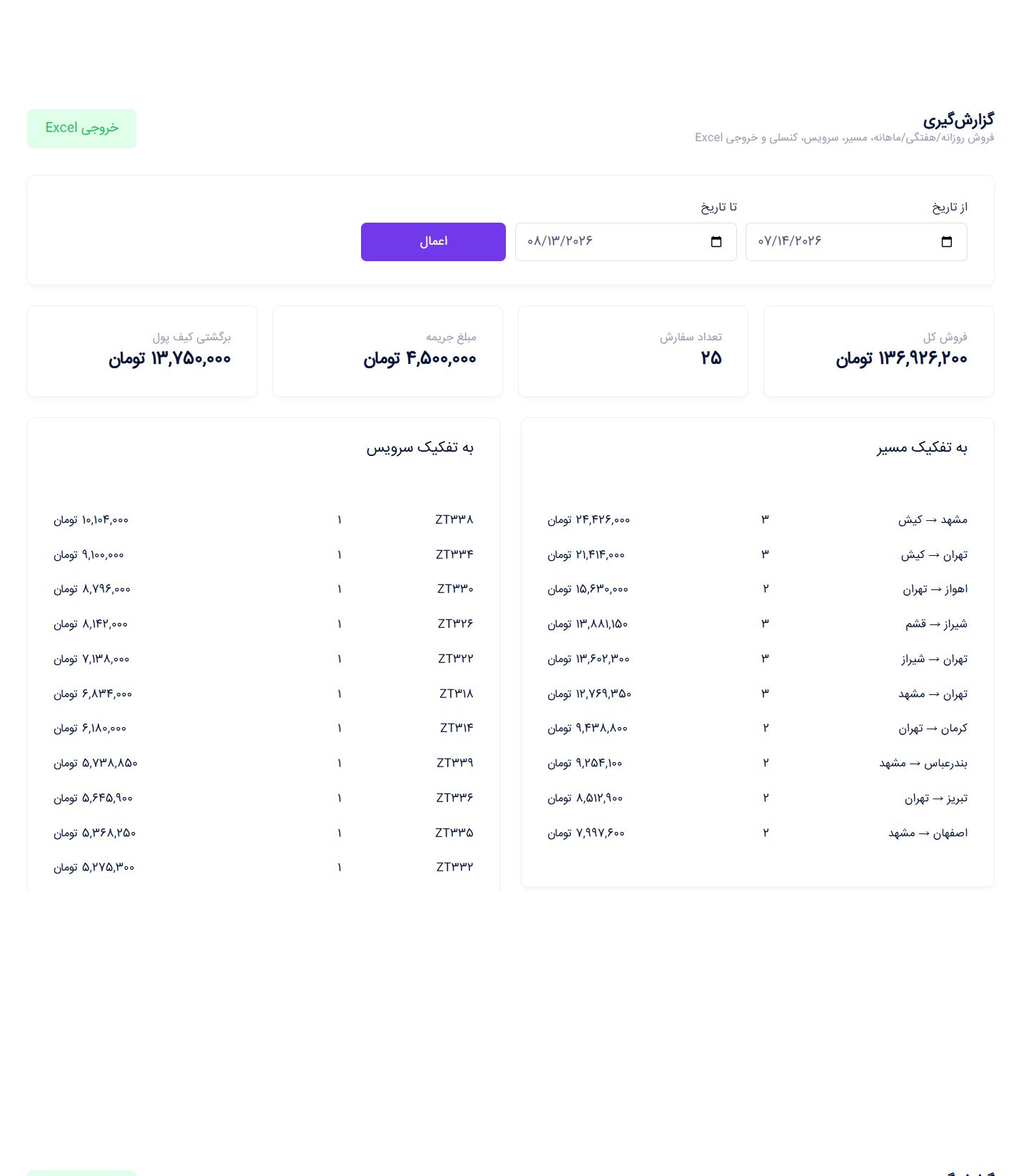 گزارش‌های عملکرد - زیپ تریپ؛ سامانه جامع رزرو سفر