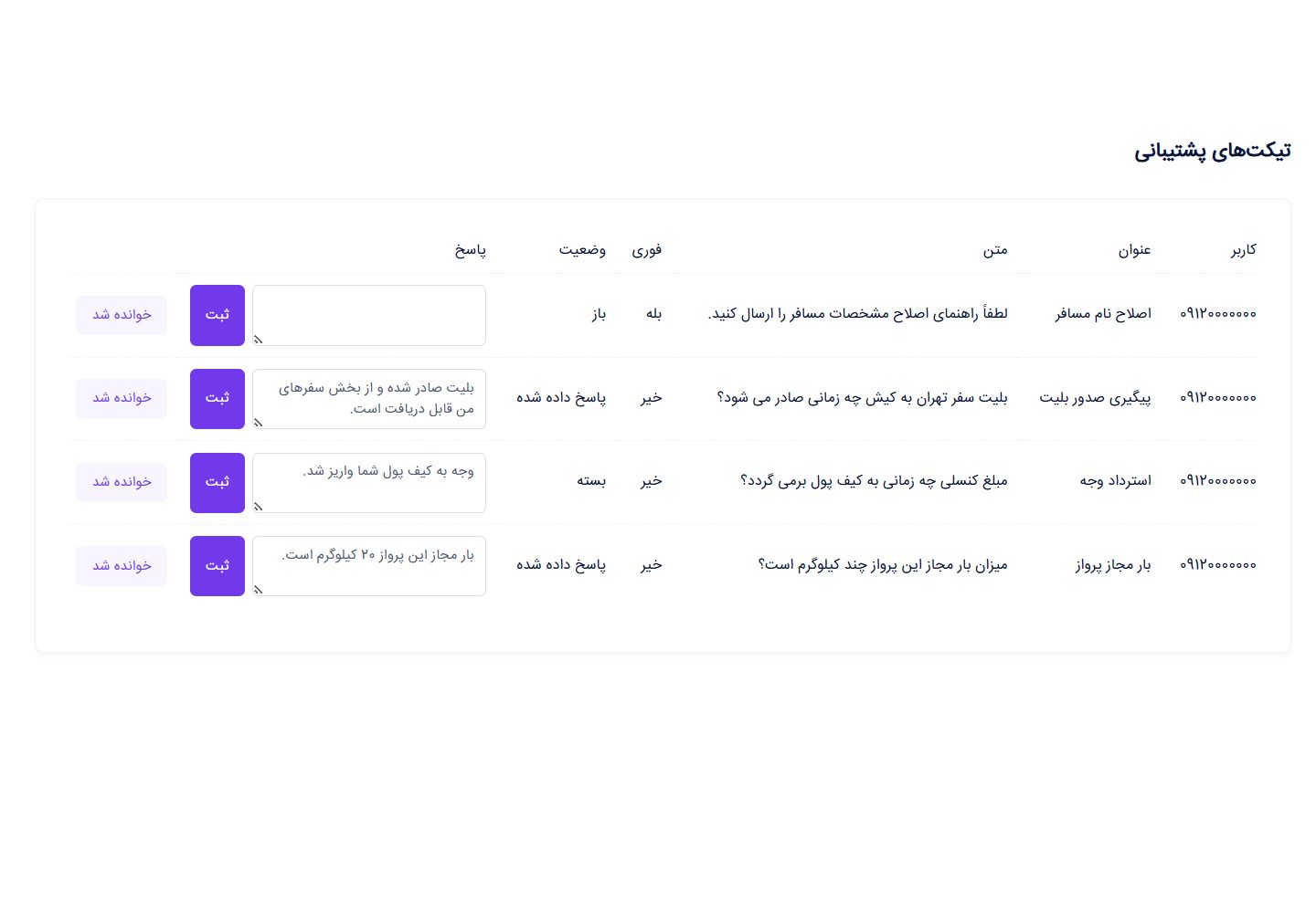 پشتیبانی در پنل مدیریت - زیپ تریپ؛ سامانه جامع رزرو سفر
