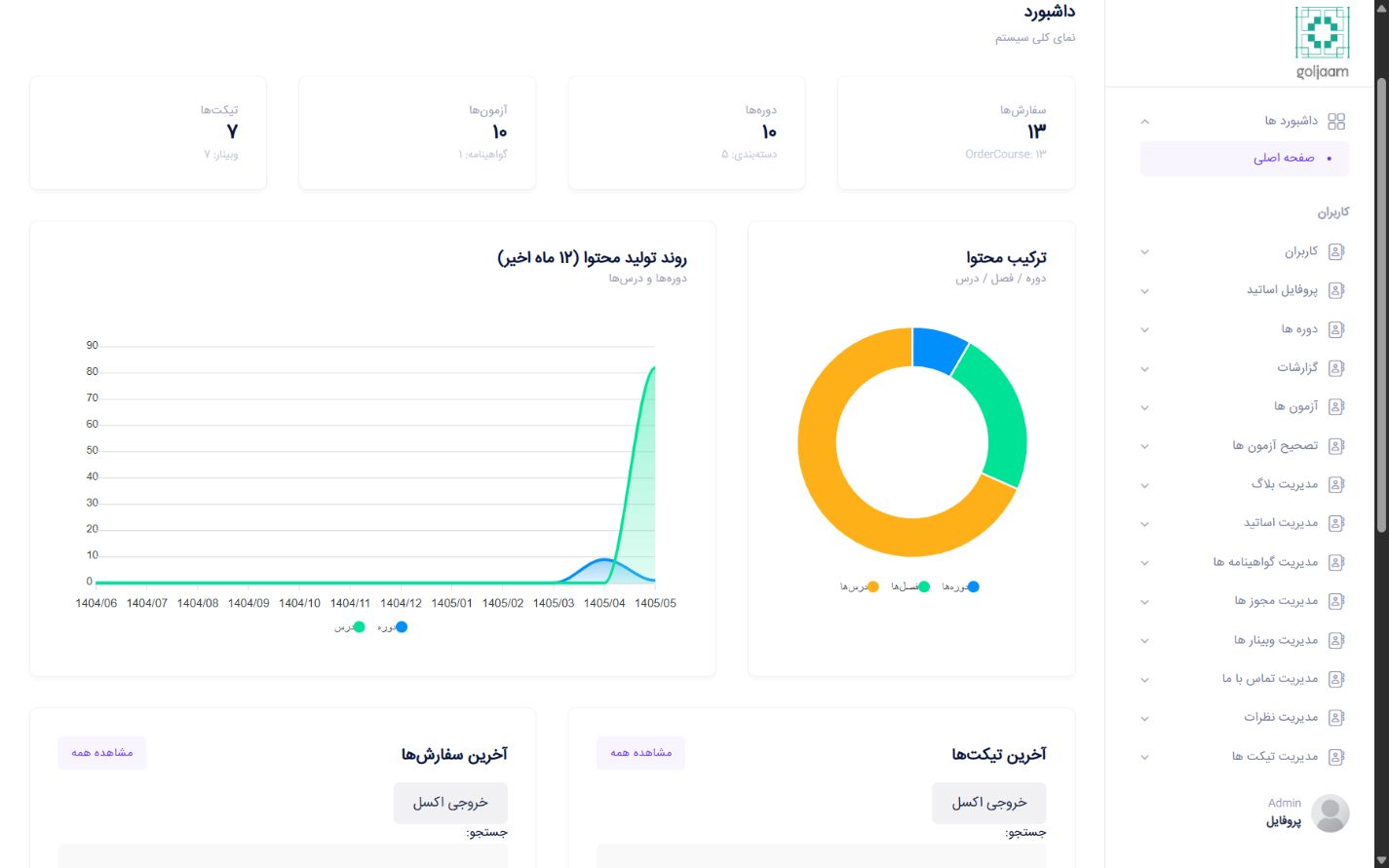 داشبورد مدیریتی - آتینو آکادمی؛ سامانه جامع آموزش، آزمون و صدور گواهینامه