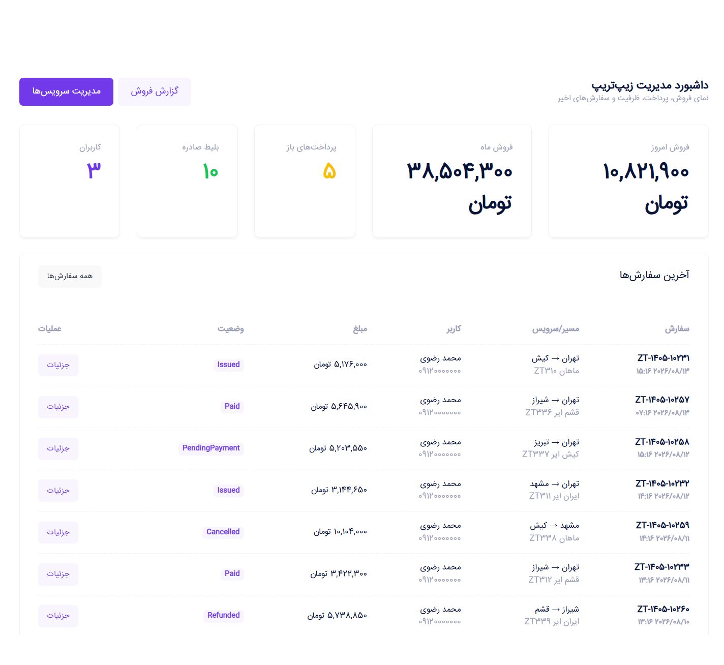 داشبورد مدیریت - زیپ تریپ؛ سامانه جامع رزرو سفر